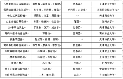 【贊】第五屆&ldquo;聯(lián)合&middot;特耐王杯&rdquo; 暨天津市第十六屆高校包裝之星大賽落下帷幕