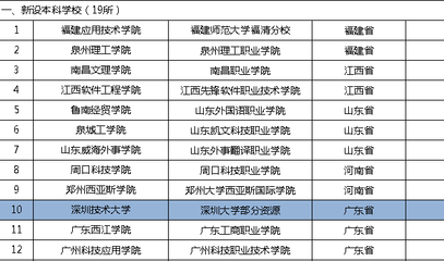深圳技術大學來啦!明年起獨立招生,首批設6個本科專業
