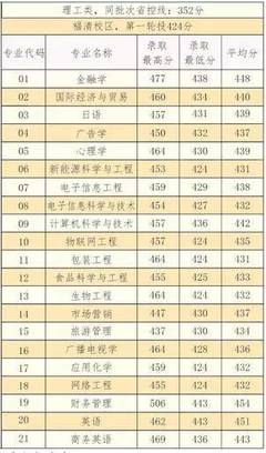 報考福建師范大學福清分校,官微君為您答疑解惑!