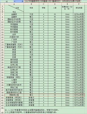 福建師范大學(xué)福清校區(qū)有物聯(lián)網(wǎng)專業(yè)嗎_360問答
