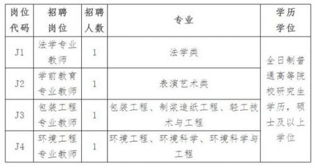 這些單位招人啦:含漳州消防 省廳直屬事業單位、學校等