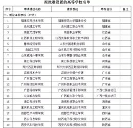 教育部正式批準 全國首批新大學名單公布，福建師范大學福清分校迎來新篇章